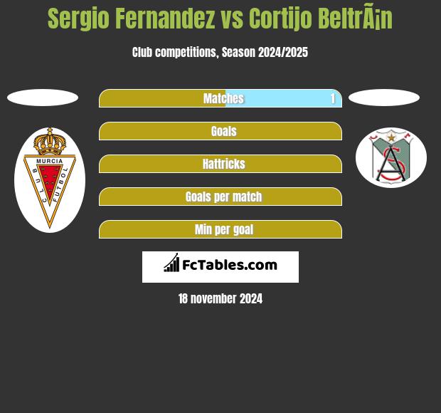 Sergio Fernandez vs Cortijo BeltrÃ¡n h2h player stats