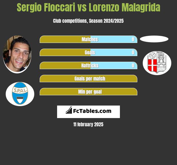 Sergio Floccari vs Lorenzo Malagrida h2h player stats