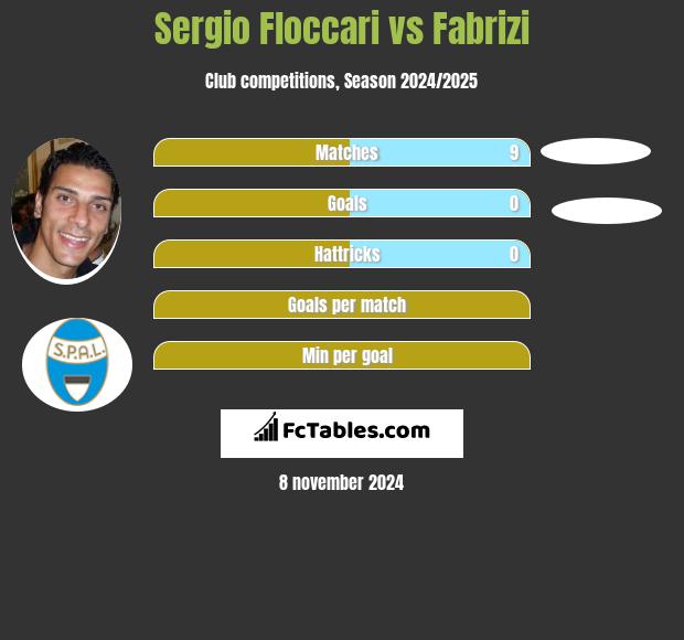 Sergio Floccari vs Fabrizi h2h player stats