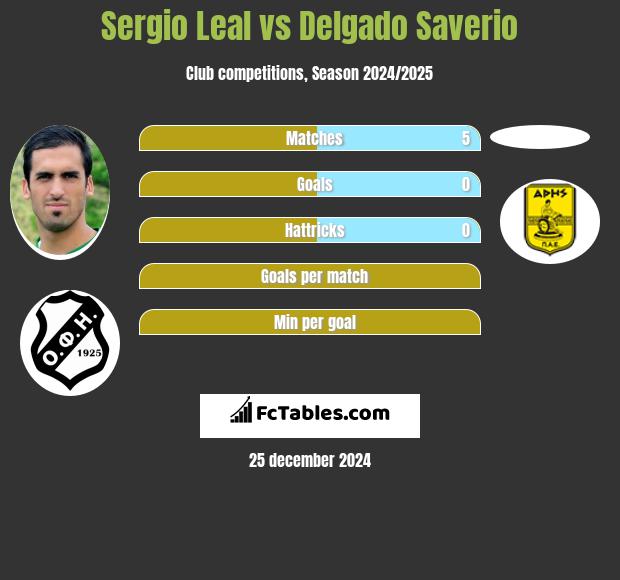 Sergio Leal vs Delgado Saverio h2h player stats