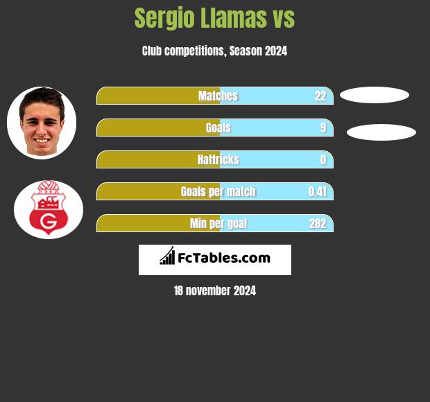 Sergio Llamas vs  h2h player stats