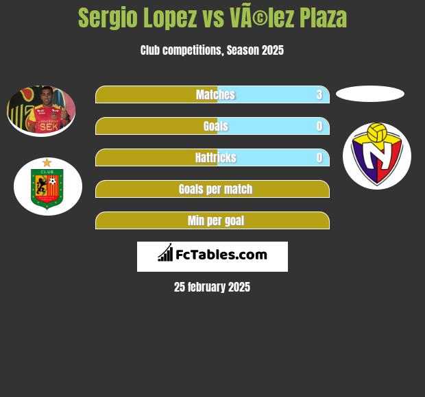 Sergio Lopez vs VÃ©lez Plaza h2h player stats