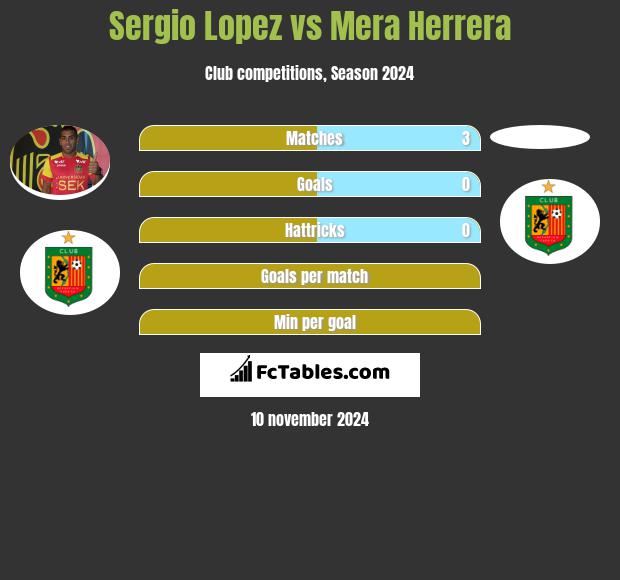 Sergio Lopez vs Mera Herrera h2h player stats