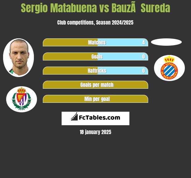 Sergio Matabuena vs BauzÃ  Sureda h2h player stats