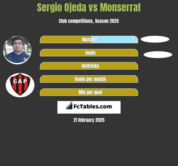 Sergio Ojeda vs Monserrat h2h player stats