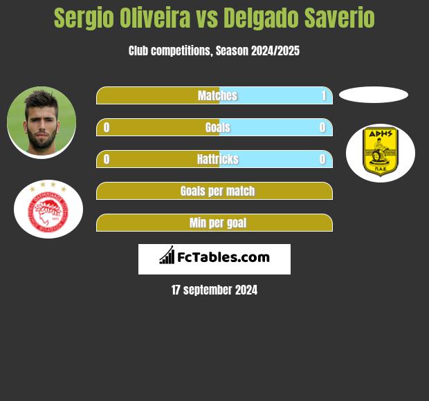 Sergio Oliveira vs Delgado Saverio h2h player stats