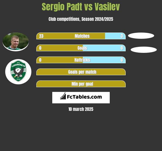 Sergio Padt vs Vasilev h2h player stats