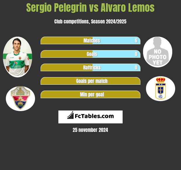 Sergio Pelegrin vs Alvaro Lemos h2h player stats