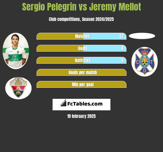 Sergio Pelegrin vs Jeremy Mellot h2h player stats