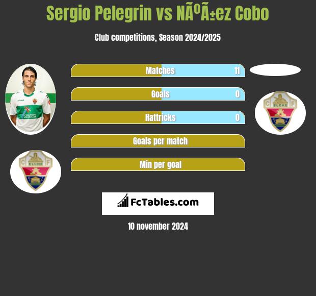 Sergio Pelegrin vs NÃºÃ±ez Cobo h2h player stats