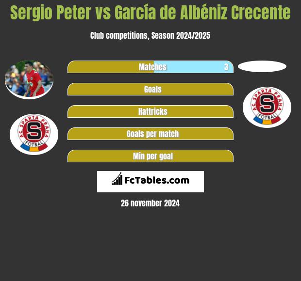 Sergio Peter vs García de Albéniz Crecente h2h player stats