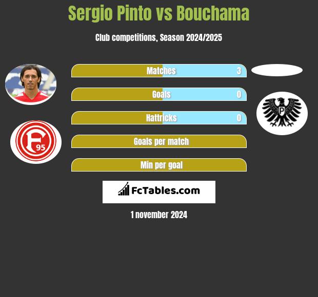 Sergio Pinto vs Bouchama h2h player stats