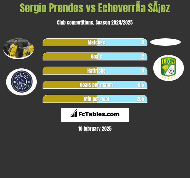 Sergio Prendes vs EcheverrÃ­a SÃ¡ez h2h player stats