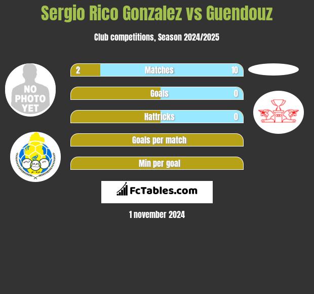 Sergio Rico Gonzalez vs Guendouz h2h player stats