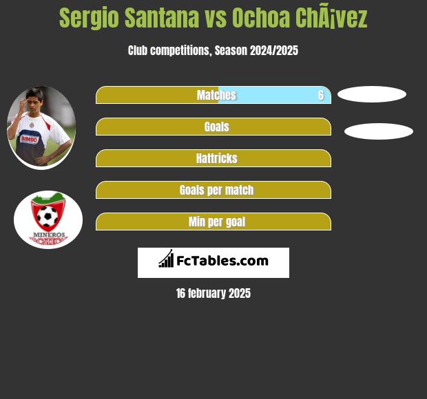 Sergio Santana vs Ochoa ChÃ¡vez h2h player stats