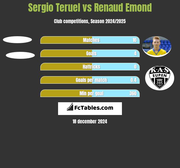 Sergio Teruel vs Renaud Emond h2h player stats