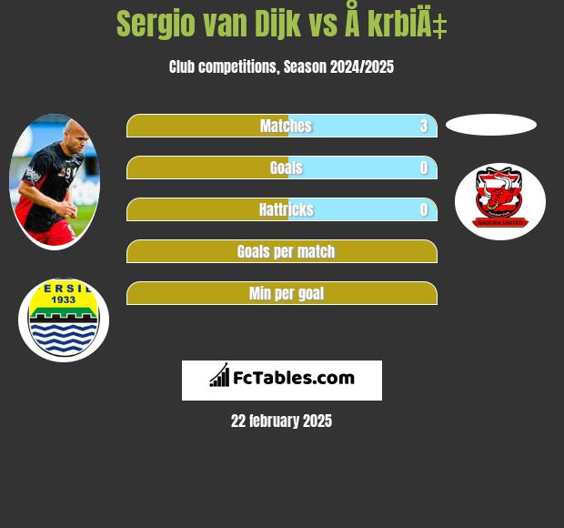 Sergio van Dijk vs Å krbiÄ‡ h2h player stats