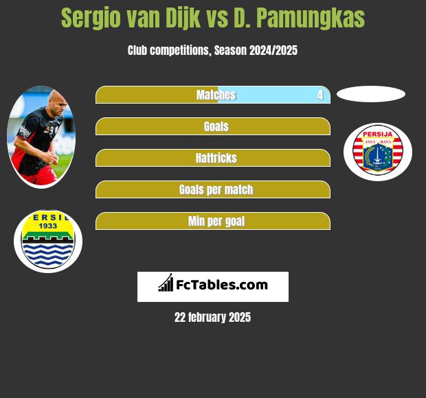 Sergio van Dijk vs D. Pamungkas h2h player stats