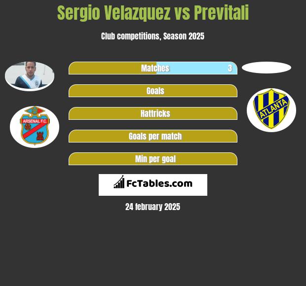 Sergio Velazquez vs Previtali h2h player stats