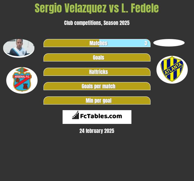 Sergio Velazquez vs L. Fedele h2h player stats