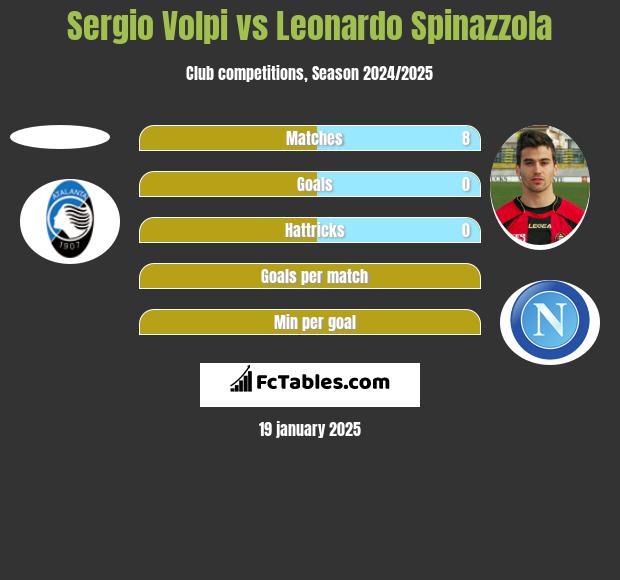 Sergio Volpi vs Leonardo Spinazzola h2h player stats