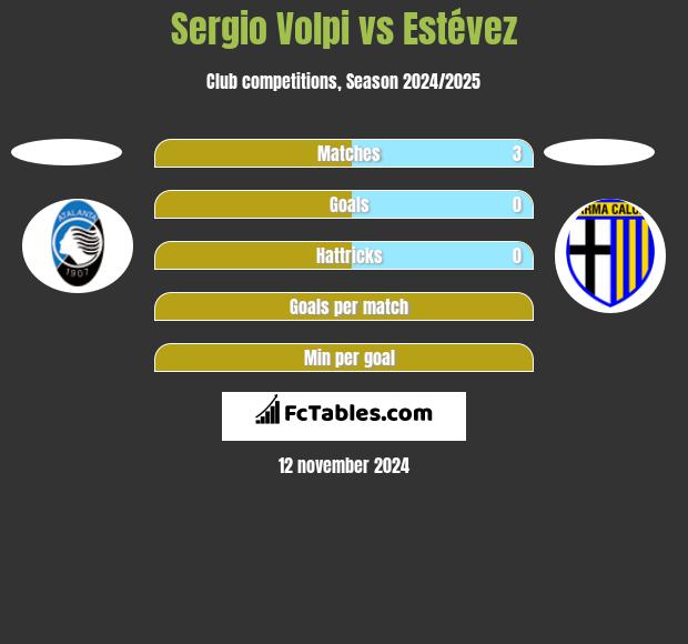 Sergio Volpi vs Estévez h2h player stats