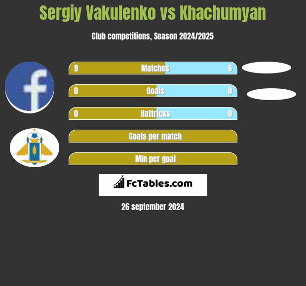 Sergiy Vakulenko vs Khachumyan h2h player stats