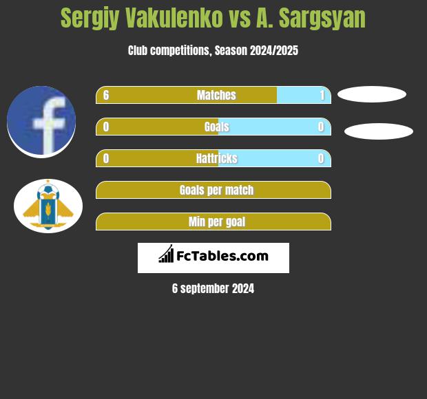 Sergiy Vakulenko vs A. Sargsyan h2h player stats