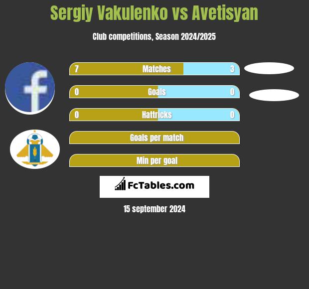 Sergiy Vakulenko vs Avetisyan h2h player stats