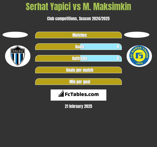 Serhat Yapici vs M. Maksimkin h2h player stats