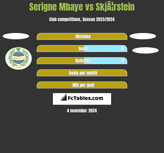 Serigne Mbaye vs SkjÃ¦rstein h2h player stats