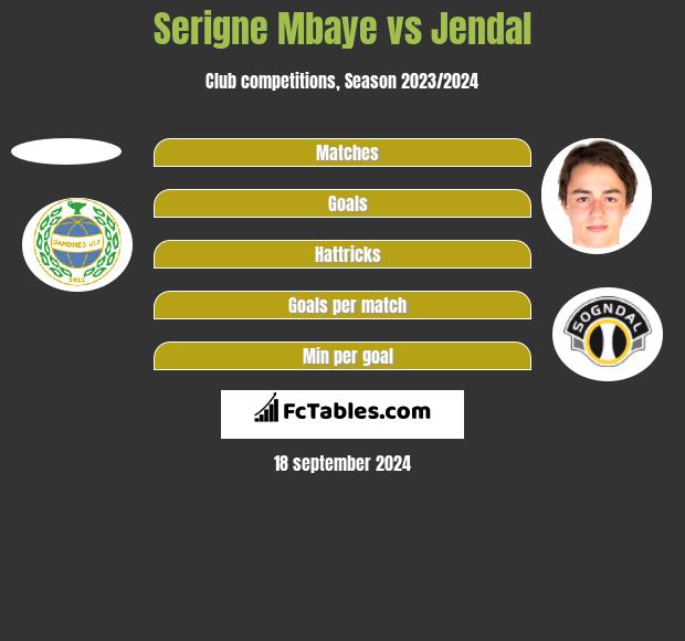 Serigne Mbaye vs Jendal h2h player stats