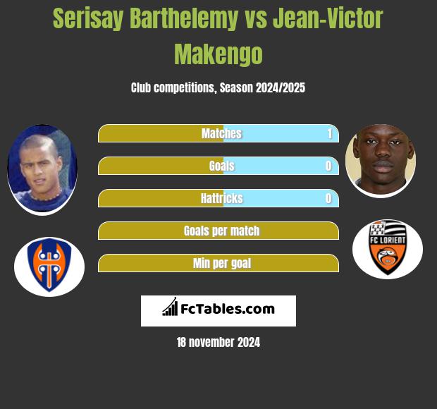 Serisay Barthelemy vs Jean-Victor Makengo h2h player stats