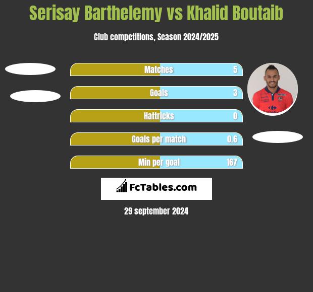 Serisay Barthelemy vs Khalid Boutaib h2h player stats