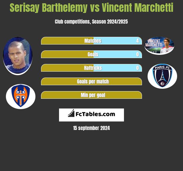 Serisay Barthelemy vs Vincent Marchetti h2h player stats