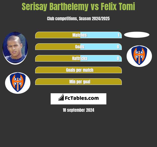 Serisay Barthelemy vs Felix Tomi h2h player stats