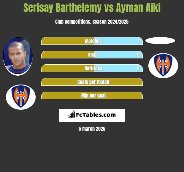 Serisay Barthelemy vs Ayman Aiki h2h player stats