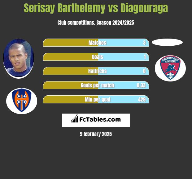 Serisay Barthelemy vs Diagouraga h2h player stats