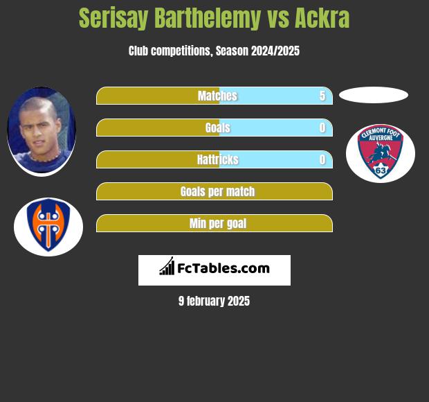 Serisay Barthelemy vs Ackra h2h player stats