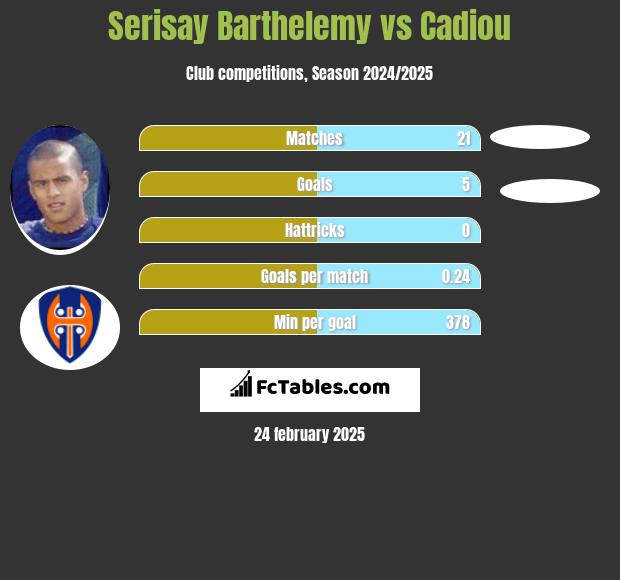 Serisay Barthelemy vs Cadiou h2h player stats