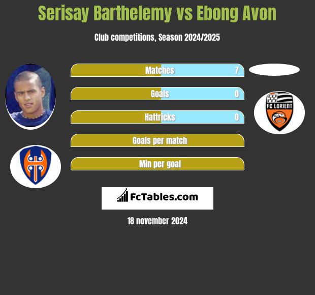 Serisay Barthelemy vs Ebong Avon h2h player stats