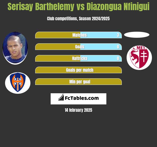 Serisay Barthelemy vs Diazongua Nfinigui h2h player stats