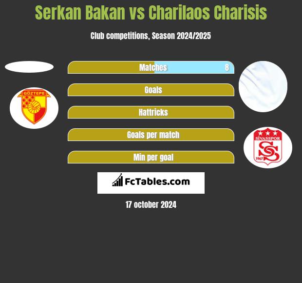 Serkan Bakan vs Charilaos Charisis h2h player stats