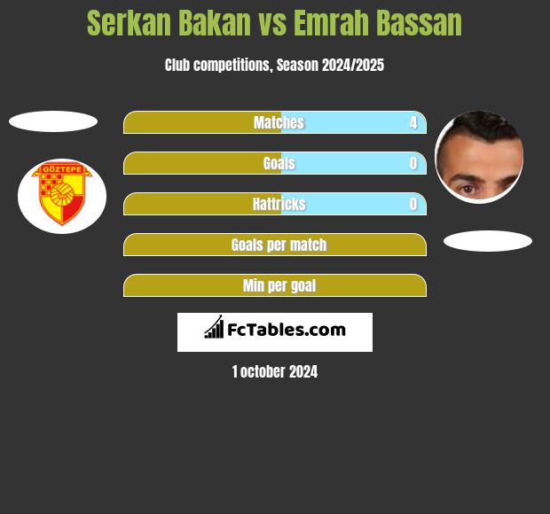 Serkan Bakan vs Emrah Bassan h2h player stats