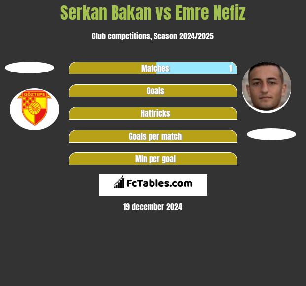 Serkan Bakan vs Emre Nefiz h2h player stats