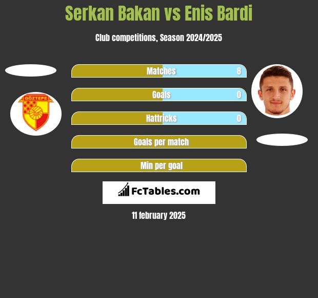 Serkan Bakan vs Enis Bardi h2h player stats