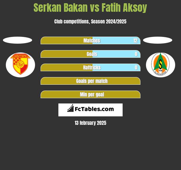 Serkan Bakan vs Fatih Aksoy h2h player stats