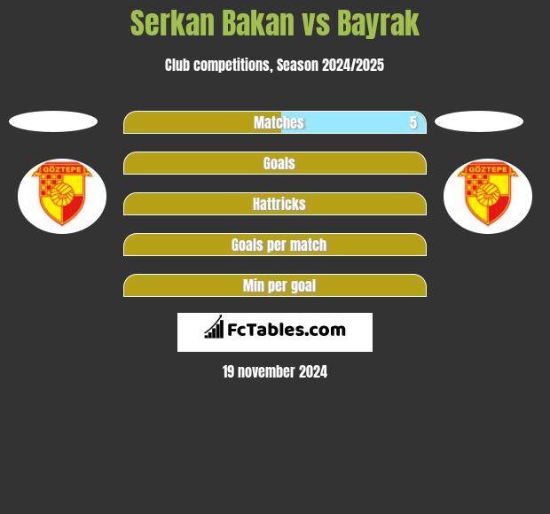 Serkan Bakan vs Bayrak h2h player stats