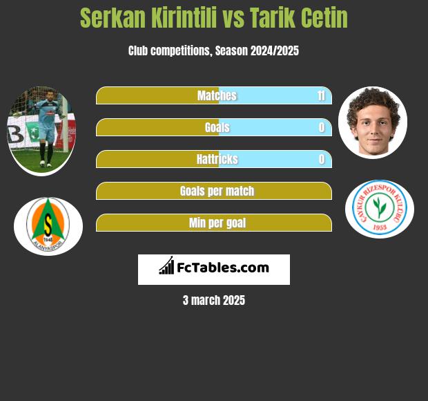 Serkan Kirintili vs Tarik Cetin h2h player stats