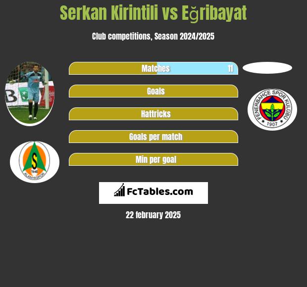 Serkan Kirintili vs Eğribayat h2h player stats